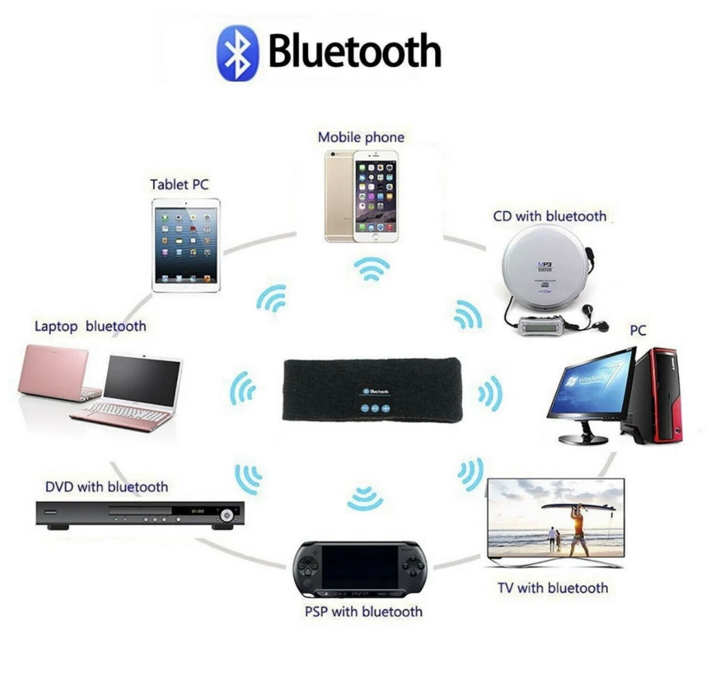WIRELESS BLUETOOTH STEREO GOGGLES/HEADBAND